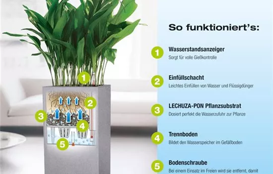 Lechuza Erd-Bewässerungs-System